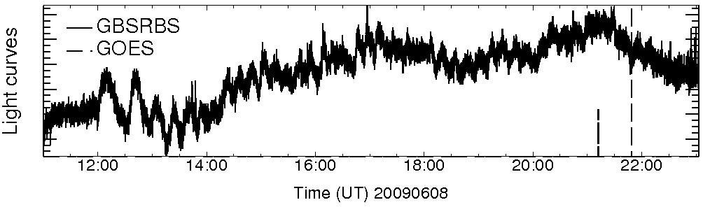 Light curve