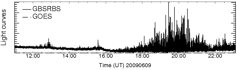 Light curve