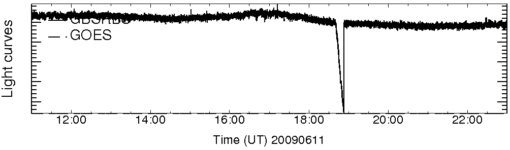 Light curve