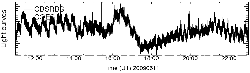 Light curve