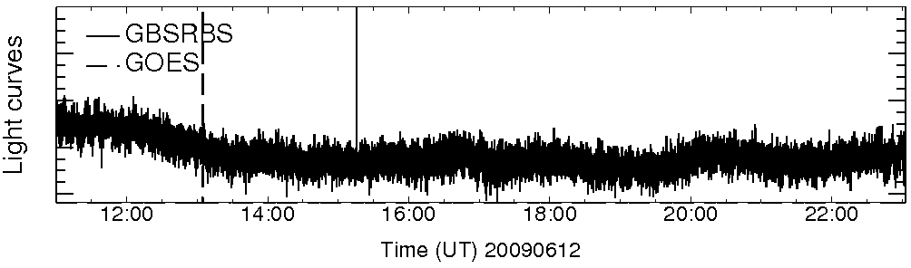 Light curve