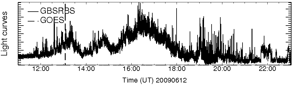 Light curve