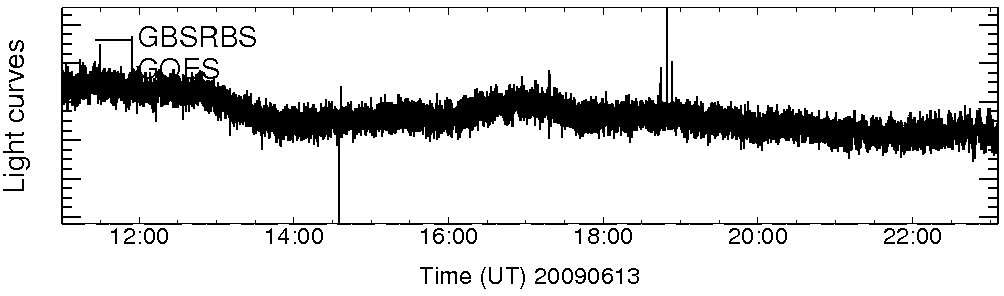 Light curve