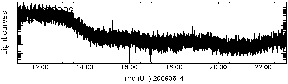 Light curve