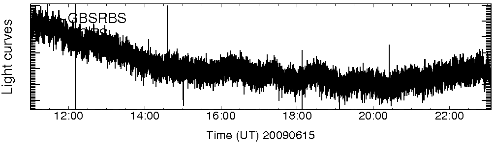 Light curve