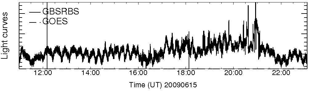 Light curve