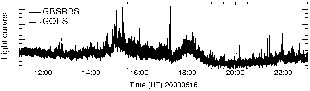 Light curve