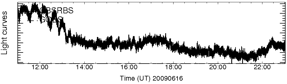 Light curve