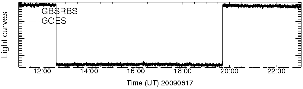 Light curve