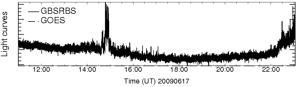 Light curve