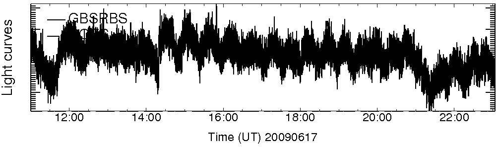 Light curve