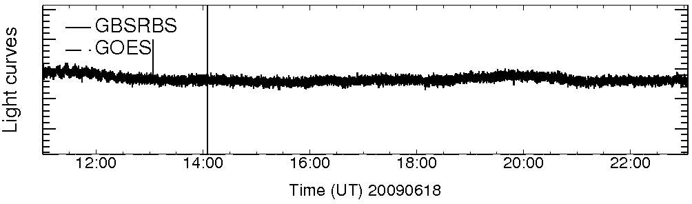 Light curve
