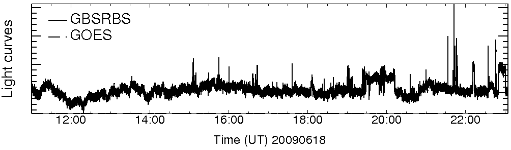 Light curve