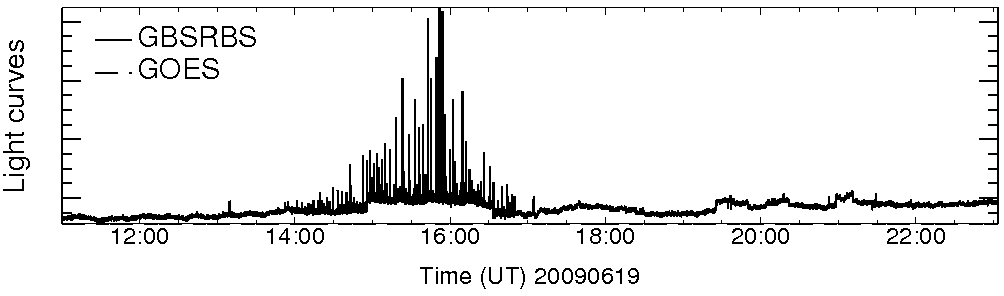 Light curve