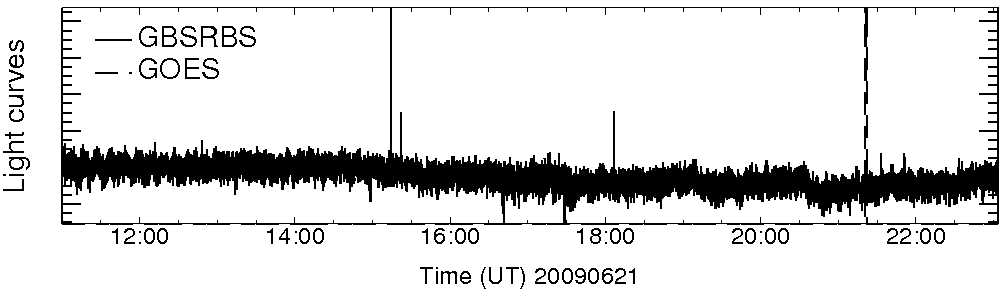 Light curve