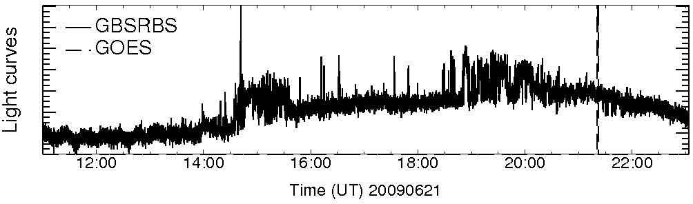 Light curve