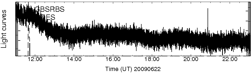 Light curve