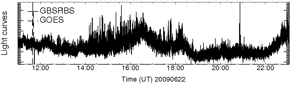 Light curve
