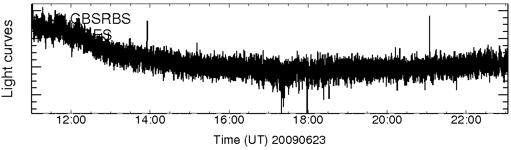 Light curve