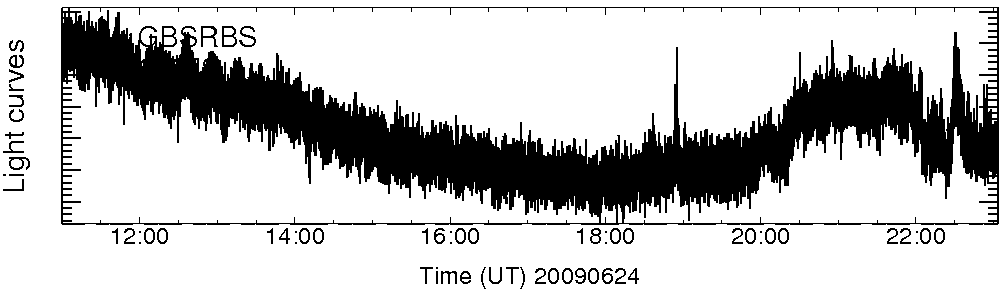 Light curve