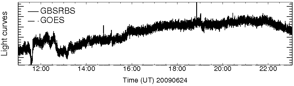 Light curve
