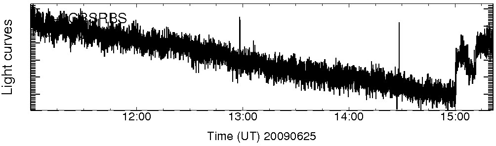 Light curve