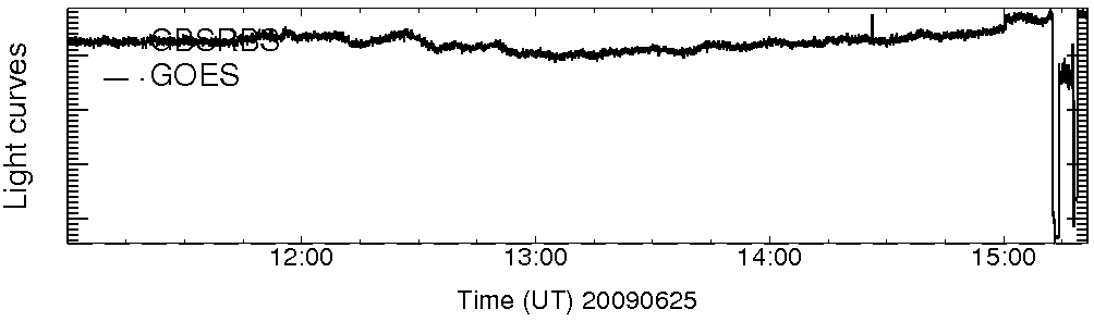 Light curve
