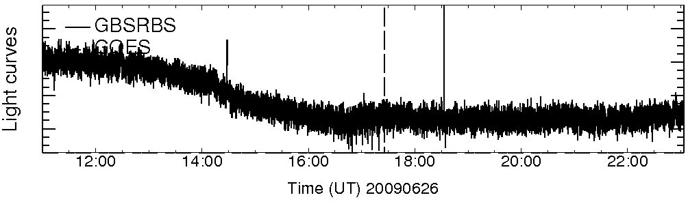 Light curve