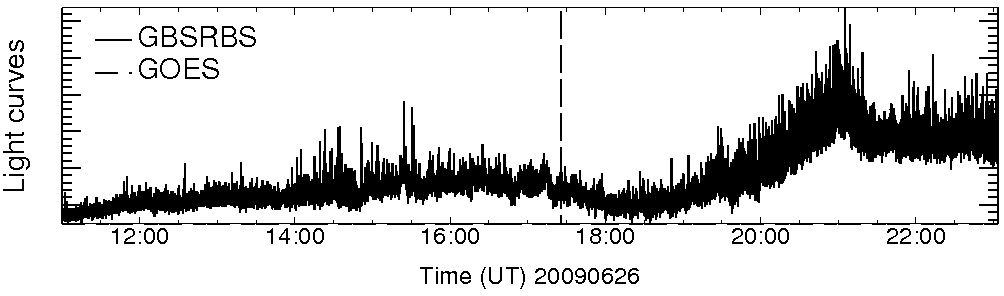 Light curve