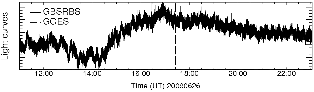 Light curve