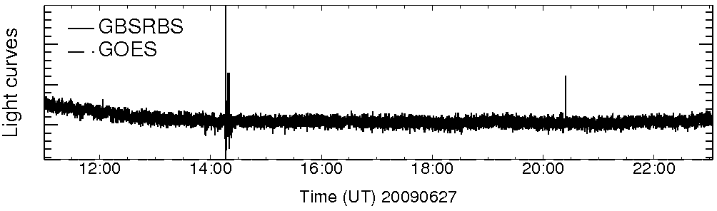 Light curve