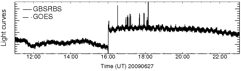 Light curve