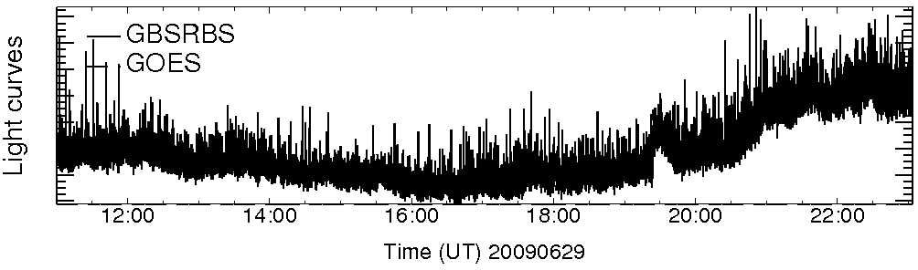Light curve