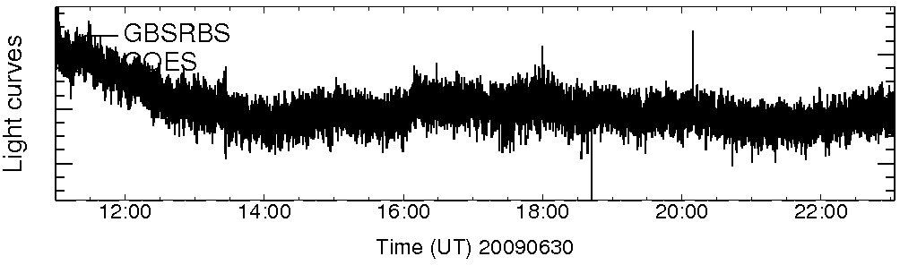 Light curve