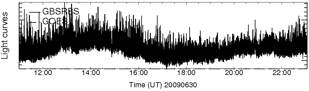 Light curve
