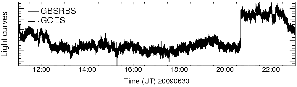 Light curve