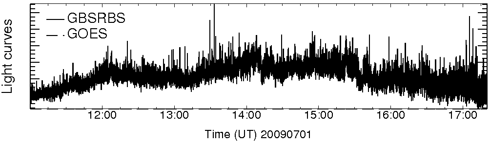 Light curve