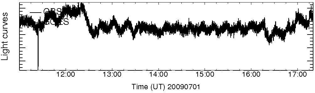 Light curve
