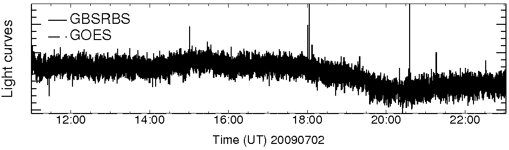 Light curve