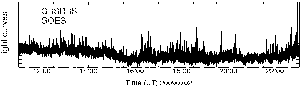Light curve