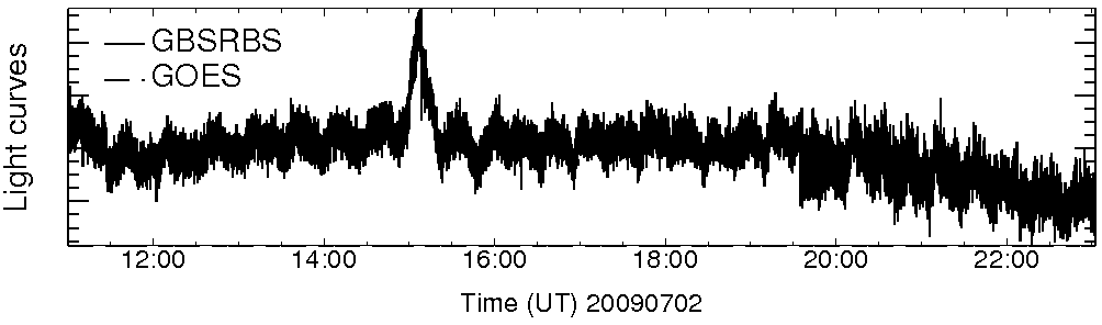Light curve