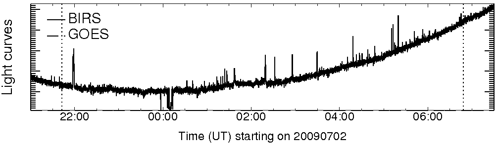 Light curve