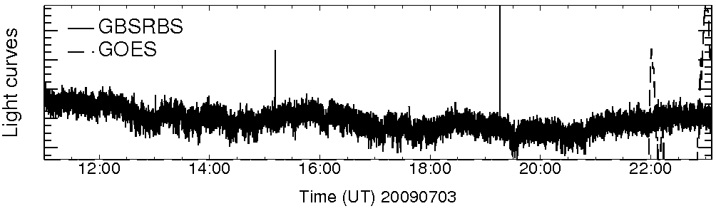Light curve