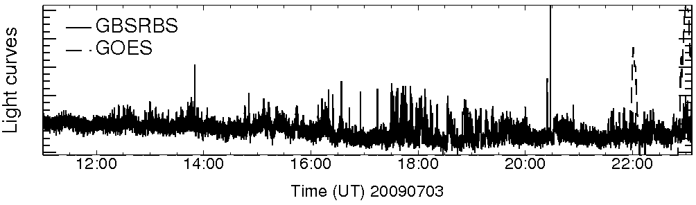 Light curve