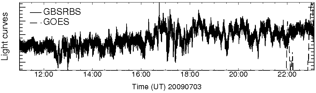 Light curve