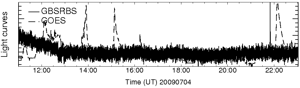 Light curve