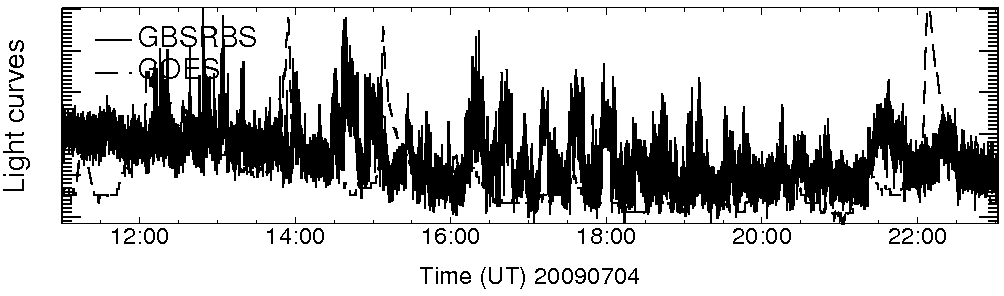Light curve