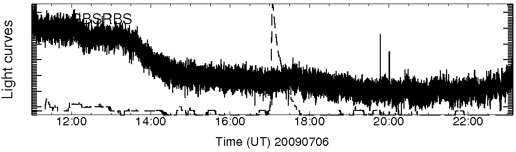 Light curve