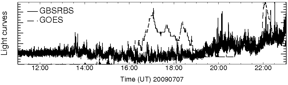 Light curve