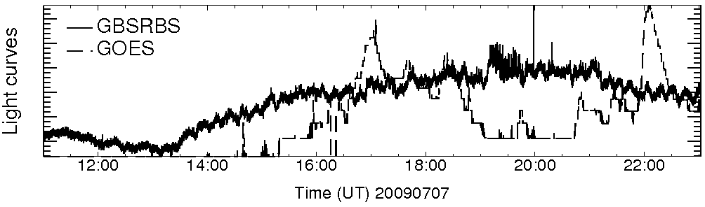 Light curve